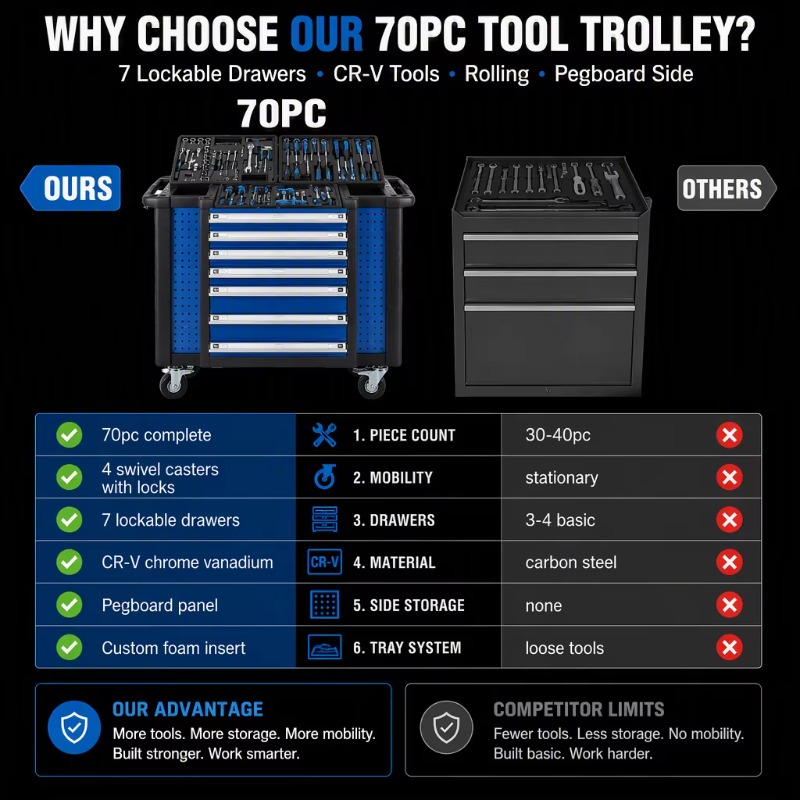 頑丈な工具トロリー。70点セットの工具キャビネット。クロムバ - Socket Set のレビューと価格